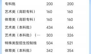 需面试的专科提前批是什么意思 专科批是什么意思